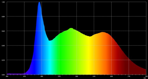 Litepanels Sola 12 Color Spectrum