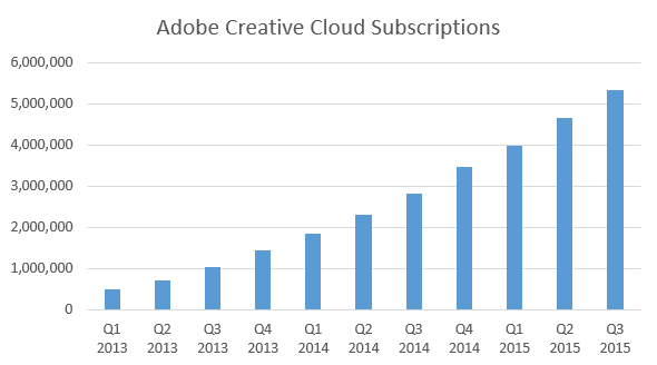 adobe-creative-cloud-subscriptions