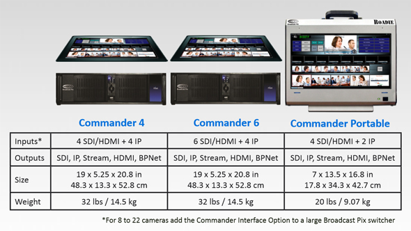 Broadcast Pix Commander systems