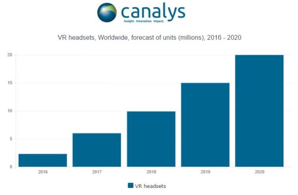 canalys_vr-headset-shipments-chart