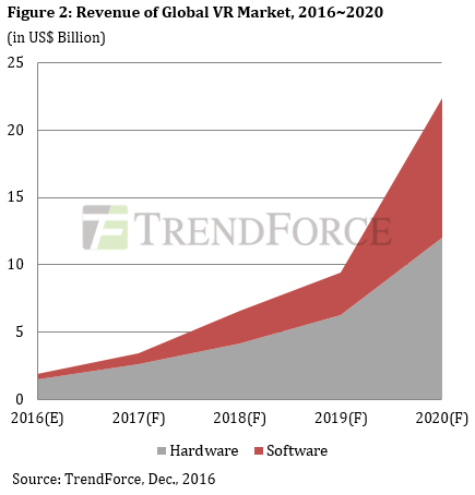 trendforce_ww-revenue-chart-2020
