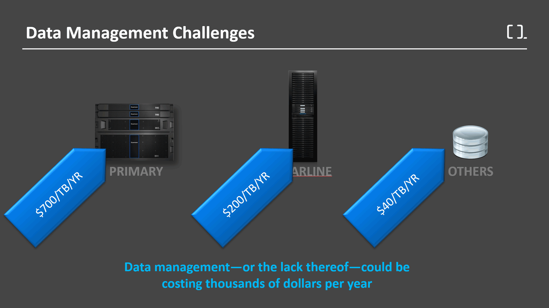 Cost of different storage tiers