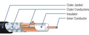 Canare 12G cable structure
