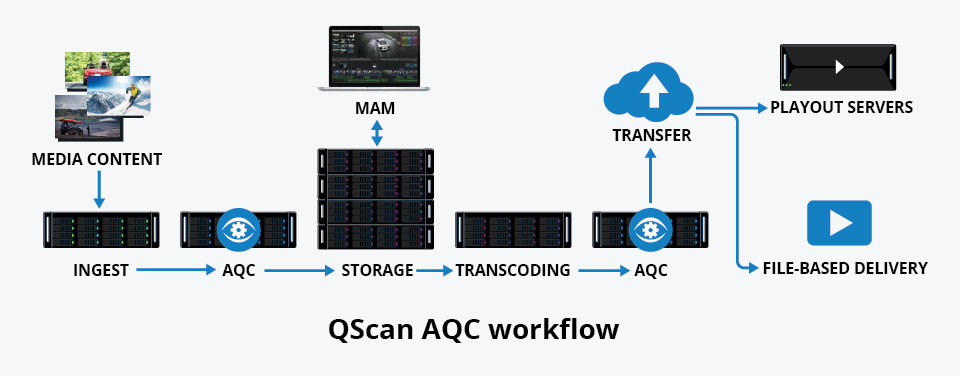 QScan AQC Workflow
