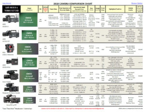 Digital Camera Comparison Chart