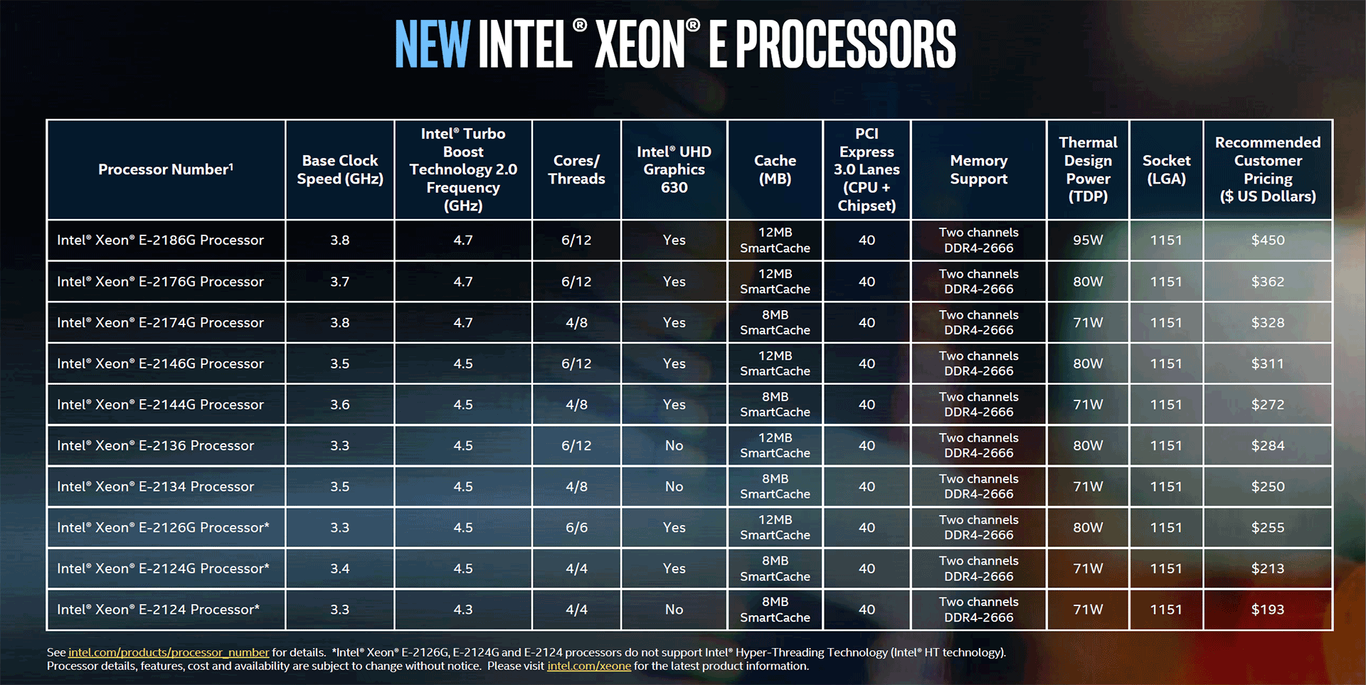 Intel Cpu Chart 2018