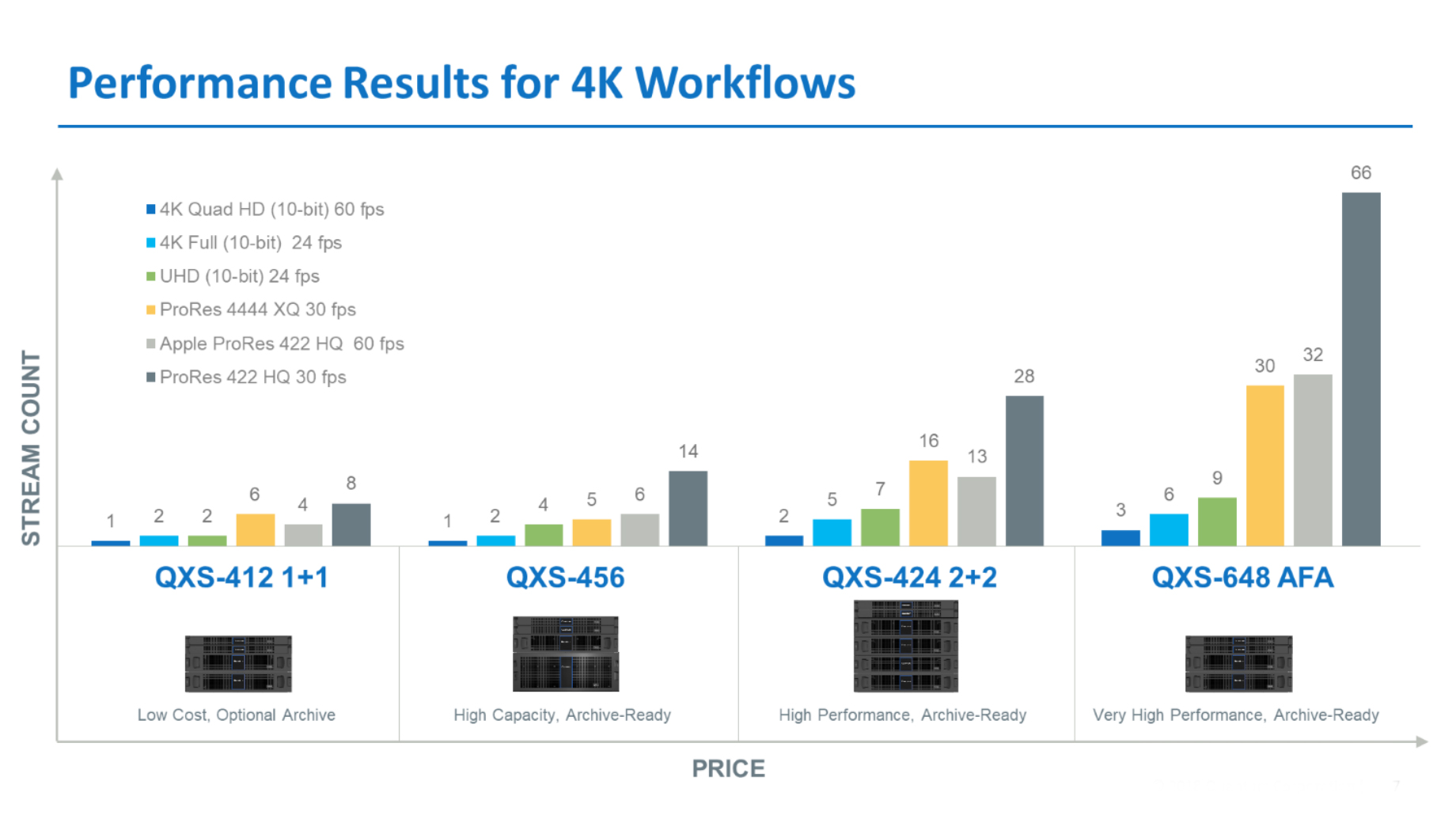 Benchmarks for 4K workflow