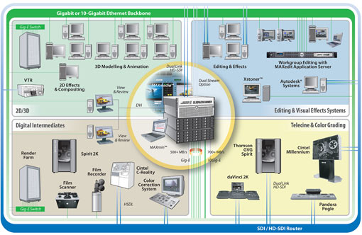 Sledgehammer workflow diagram