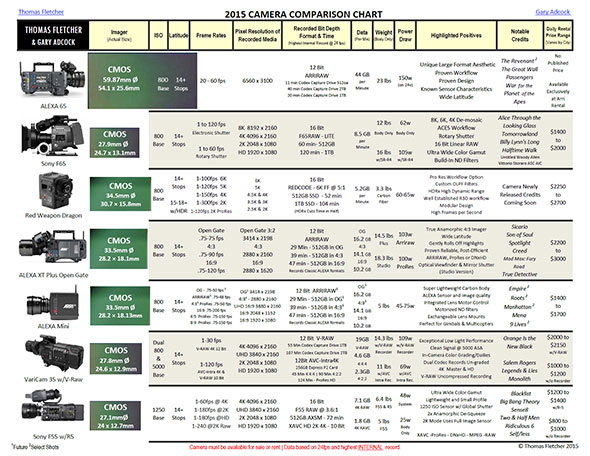 2015 Camera Comparison Chart