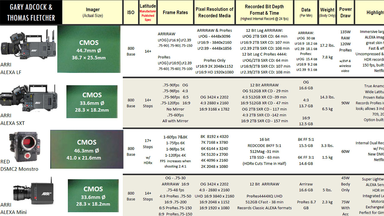 Video Camera Comparison Chart