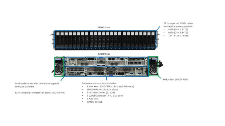 Quantum F2000