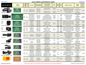 Red Camera Comparison Chart