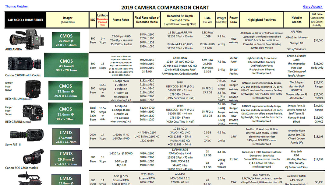 Fletcher Camera Comparison Chart 2017